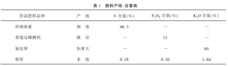 1 Ϯa(chn)